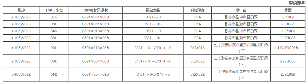 国际双门立式雪柜