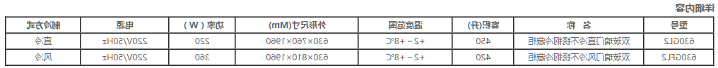 国际双玻璃门立式雪柜