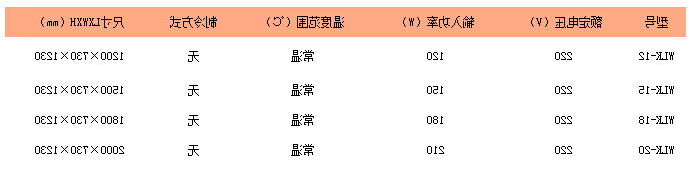 WLK-12/WLK-15/WLK-18/WLK-20